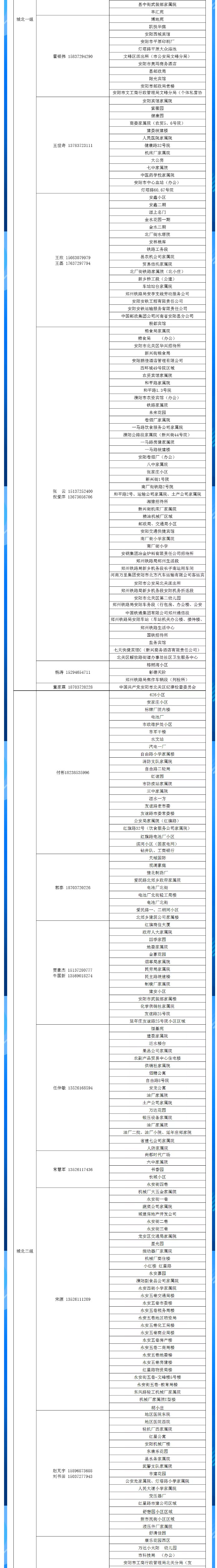 安陽全市供熱小區(qū)供熱服務部、益和熱力客服專員電話明細_02