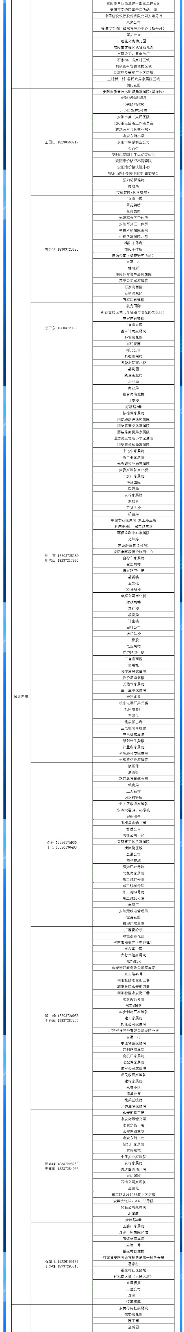 安陽全市供熱小區(qū)供熱服務部、益和熱力客服專員電話明細_04